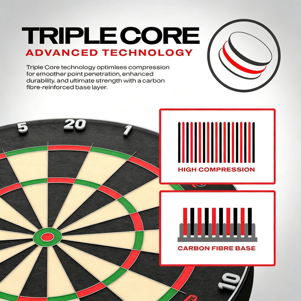 Tournament-Grade Bristle Dartboard – PDC Official Specs